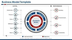 business model powerpoint presentation