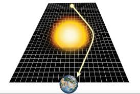 How Does Gravity Affect Photons That Is Bend Light If