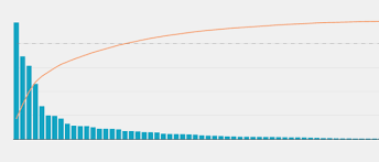 Pareto Chart 101 Visualizing The 80 20 Rule