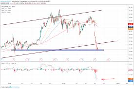 Trade Of The Day Pfizer Stock Is Flashing Attractive Buy