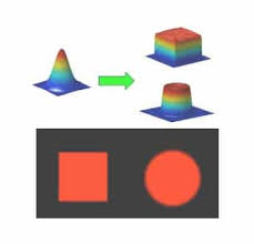 top hat flat top beam shaping