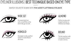 eyeliner based on eye type the