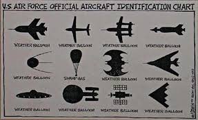 Aircraft Identification My Abstract Life Aviation Humor