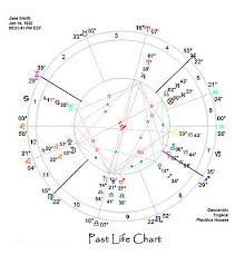 Astrology Report Past Life Past Life Chart Birth Chart