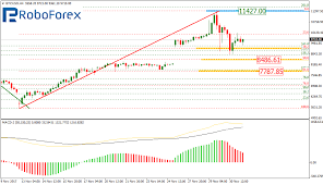 Fibonacci Retracements Analysis 01 12 2017 Bitcoin