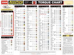 28 Paradigmatic Wheel Nut Torque Specifications Chart