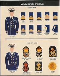 Uniforms Of Australian Navy 1967 Source Uniforms Of Seven