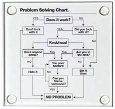 Problem Solving Chart Glass Coaster