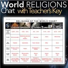 World Religions Chart Hinduism Buddhism Judaism