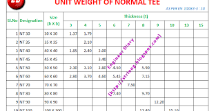 Unit Weight Of Normal Tee Engineer Diary