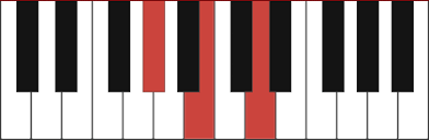 G Dim Piano Chords