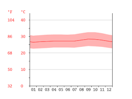 No 74 Stockholm Climate Average Temperature Weather By