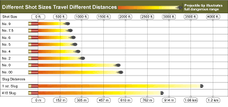 Rifle Calibers Range Chart Rifle Caliber Range Comparison Chart