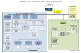 Detailed Organization Chart