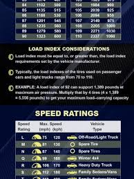 Tire Ratings Chart Load Index And Speed Ratings Visual Ly