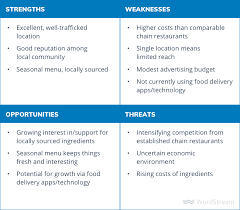 How To Do A Swot Analysis For Your Small Business With Examples