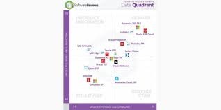 It assesses netsuite erp by oracle netsuite for erp functionality and reviews the product's support capacity with a focus on: Six Vendors Nominated For The 2019 Erp Data Quadrant Awards From Softwarereviews
