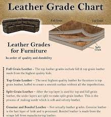 5 Types Of Leather How To Clean And