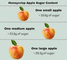 how much sugar is in a honeycrisp apple