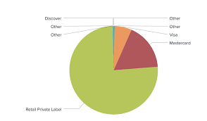 How To Combine A Set Of Values As Other In A Pie Chart