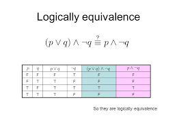 If it is raining tomorrow, i can't go out with you. Logic Leo Cheung Stuff You Need To Know Logical Equivalence Write Logical Formula From Truth Table De Morgan S Law Contrapositive If And Only If Modus Ppt Download