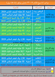 سعر سهم بنك الجزيرة