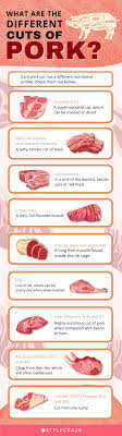 health benefits of pork its nutrition