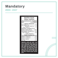 nutrition labelling in canada