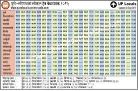 Pune Local Train Time Table Download 2019