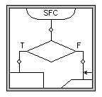 Sfc A Structured Flow Chart Editor
