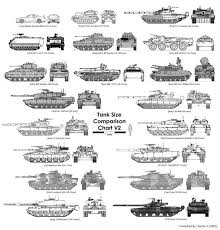 Tank Size Comparison Chart V2 Tanks Military Armored