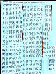 1969 Vietnam Draft Lottery Chart Related Keywords