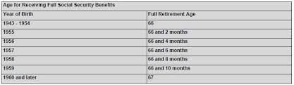Under 60 Considering An Offer To Retire Early Should You