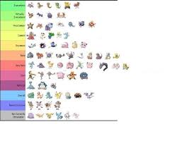 Made A Rarity Chart For Kw Pokemongokw