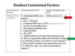 Whether it's a novel, a memoir, or a collection of short stories, a piece of context is important when considering who your story is for. Contextual Factors You Gotta Know The Territory Ppt Download