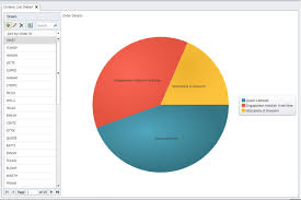 Getting Started With Infragistics Pie Chart
