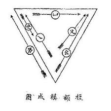 Chinese Vowel Diagram Wikipedia