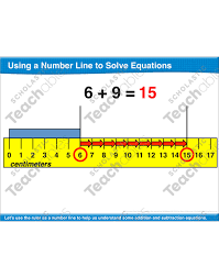 Using A Number Line To Solve Equations