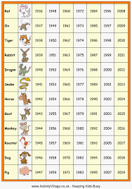 Chinese Astrology Chart Free