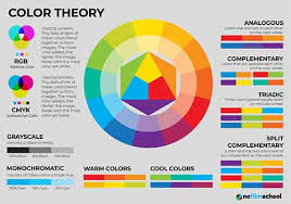 color wheel harmonic colors and color