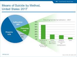 Suicide And Opioids Suicide Prevention Resource Center