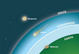 How Are Asteroids Meteors Meteoroids And Meteorites Related gambar png