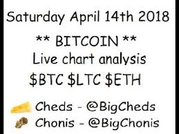 Bitcoin Live Analysis Btc Bitcoin Ltc Litecoin Eth Ethereum 4 15 18