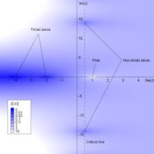 Riemann Hypothesis Wikipedia