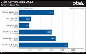 more linux benchmarks of the amd a8