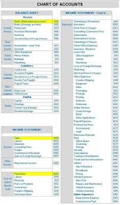 23 Best Chart Of Accounts Images Chart Of Accounts