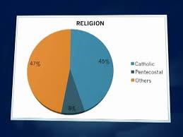 Census Shows Less Believers In The Church State System