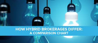 How Hybrid Brokerages Differ A Comparison Chart
