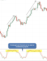 How To Use The Stochastic Indicator Step By Step