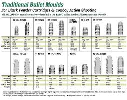 Saeco Precision Bullet Moulds Redding Reloading Equipment